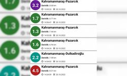 Kahramanmaraş 30 dakikada 6 kez sallandı   