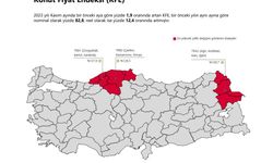 Metrekare fiyatı 30 bin 318 lira oldu