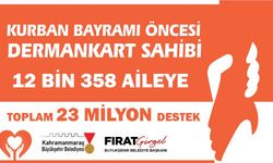 Kahramanmaraş’ta Bayram Öncesi 12 Bin 358 Aileye 23 Milyon TL Destek