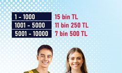 Öğrencilerin YKS Başarısına Anlamlı Destek