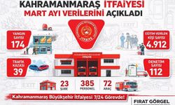 Kahramanmaraş itfaiyesi Mart ayı verilerini açıkladı