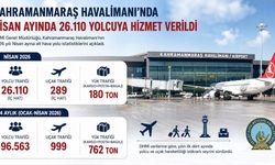 Kahramanmaraş Havalimanı’nda Nisan Ayında 26 Bin Yolcuya Hizmet Verildi