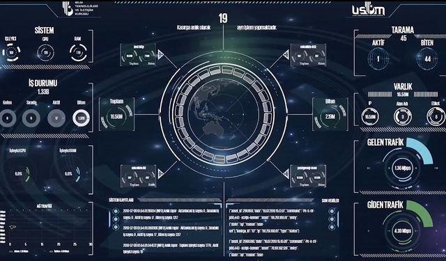 Bir Ayda 1 Milyar 98 milyon 721 bin Zararlı Erişim İsteği Engellendi