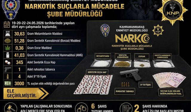 Kahramanmaraş’ta Narkotik Operasyonu: 6 tutuklama