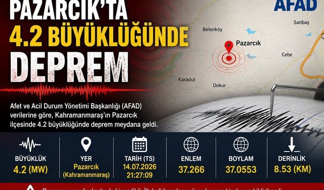 Kahramanmaraş’ta 4.2 büyüklüğünde deprem