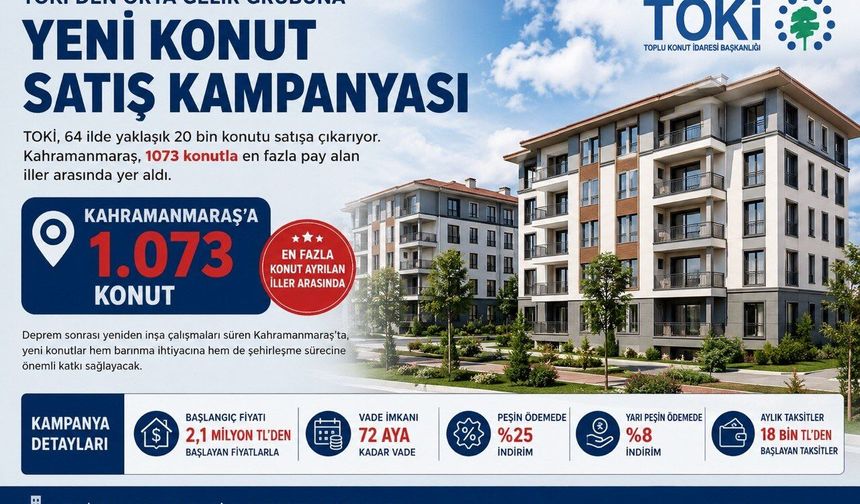 TOKİ’den Kahramanmaraş’a 1.073 Konutluk Satış Kampanyası