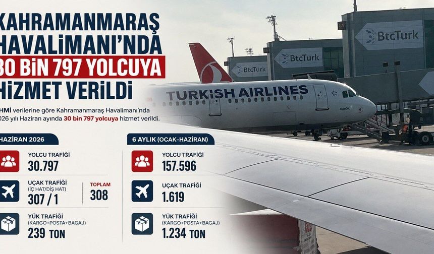Kahramanmaraş Havalimanı 6 ayda 157 bin 596 yolcuya hizmet verdi